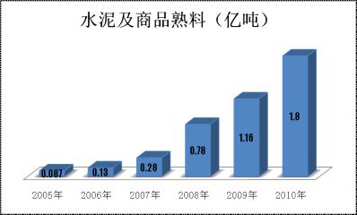 尊龙凯时人生就是搏·app(中国)平台官网