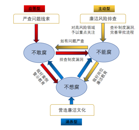 尊龙凯时人生就是搏·app(中国)平台官网